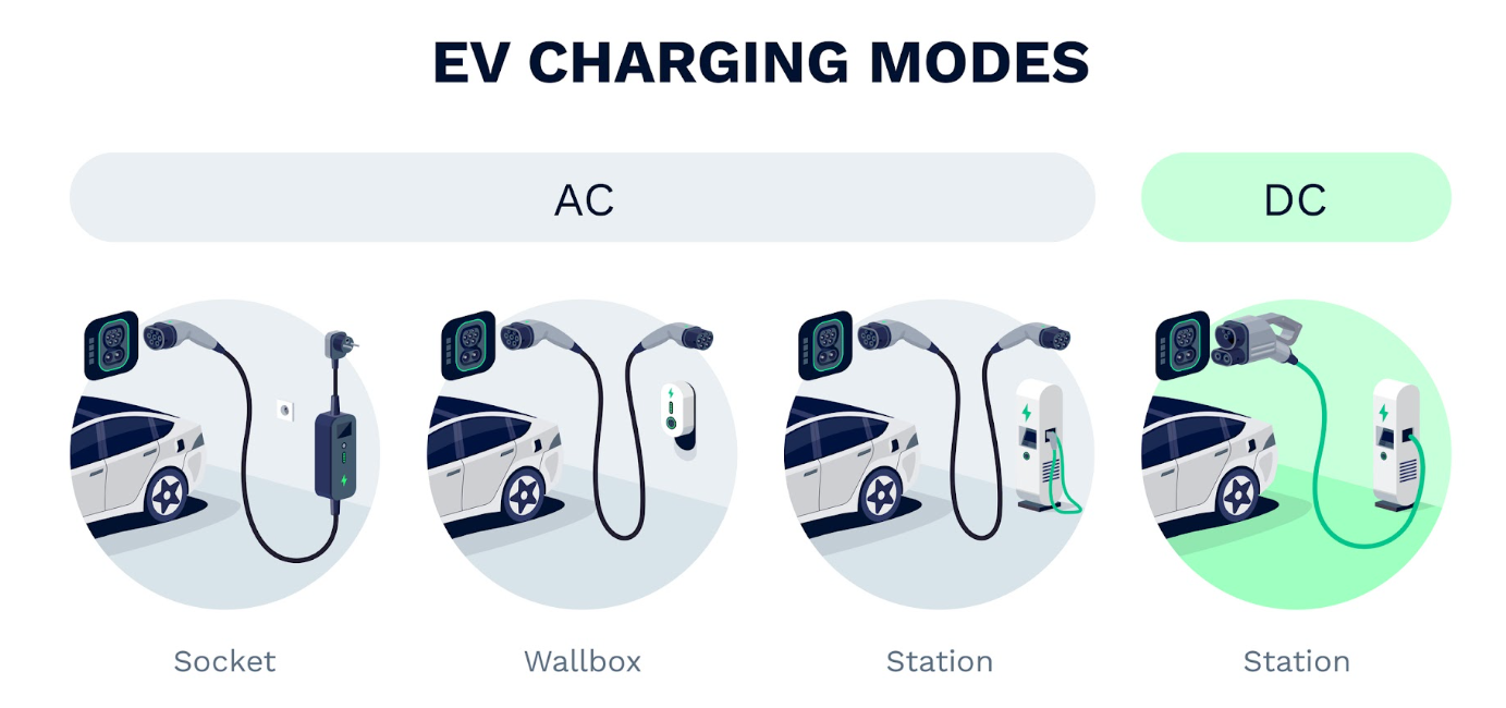 How To Find an EV Charging Station near Dothan, AL